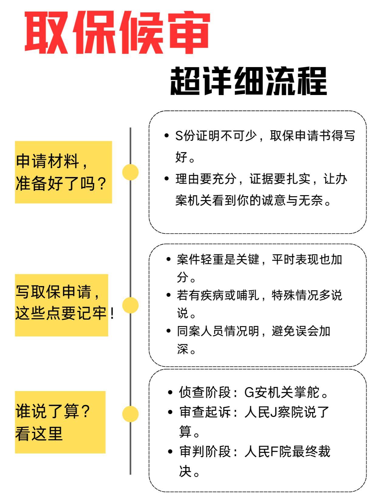 最新取保候审条件规定的深度解读与解析