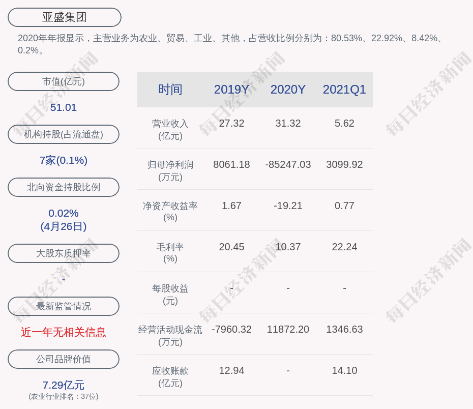 亚盛集团最新消息全面解读与分析