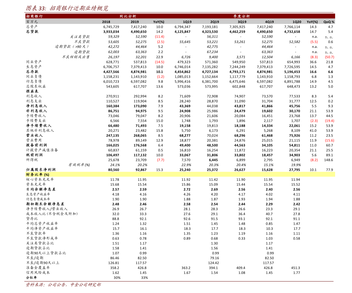 林园持股明细深度剖析