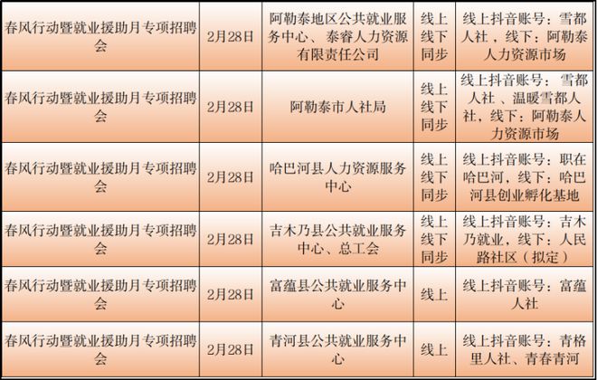 阿勒泰市人力资源和社会保障局最新招聘全解析