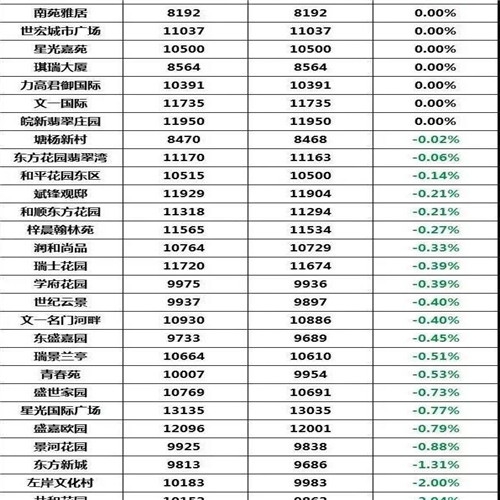 合肥市房价最新动态，市场走势分析与购房指南