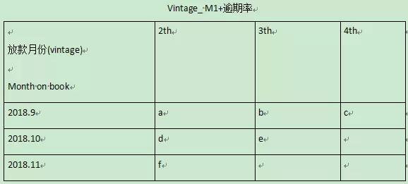 互联网时代下的互动革新趋势