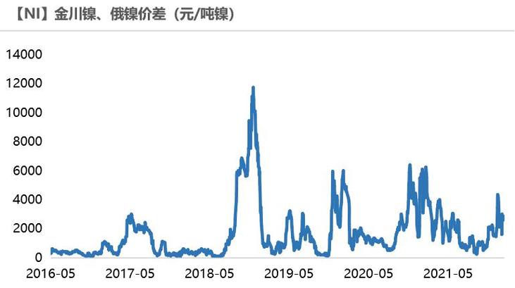 镍最新价格动态解析