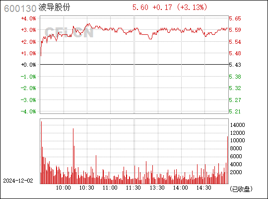 波导股份最新动态全面解读