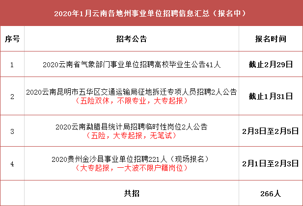 下陆区交通运输局招聘启事，职位空缺与最新招聘信息概述