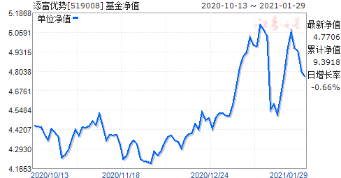 005267基金今日最新净值解读及详细查询