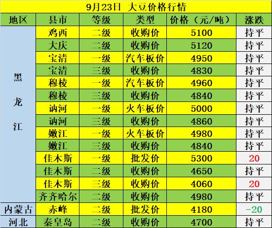 人力资源 第84页