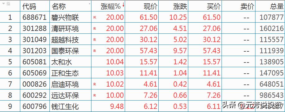 远达环保最新动态，引领绿色发展，成为先锋力量