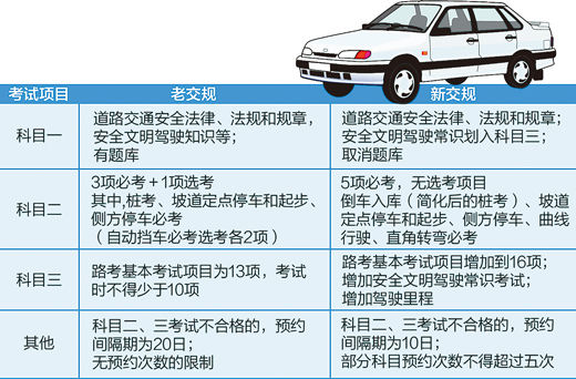 最新考驾照规定及其社会影响分析