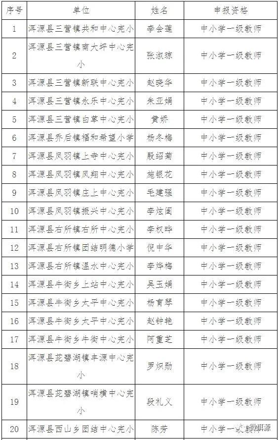 洱源县人力资源和社会保障局领导团队最新概述