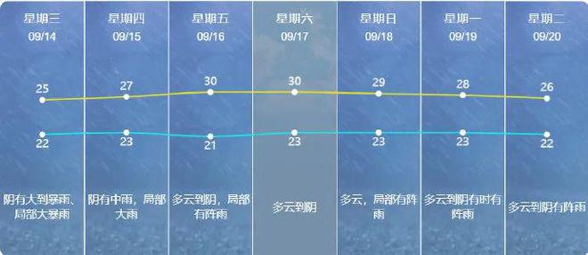 南通最新气象预报信息发布