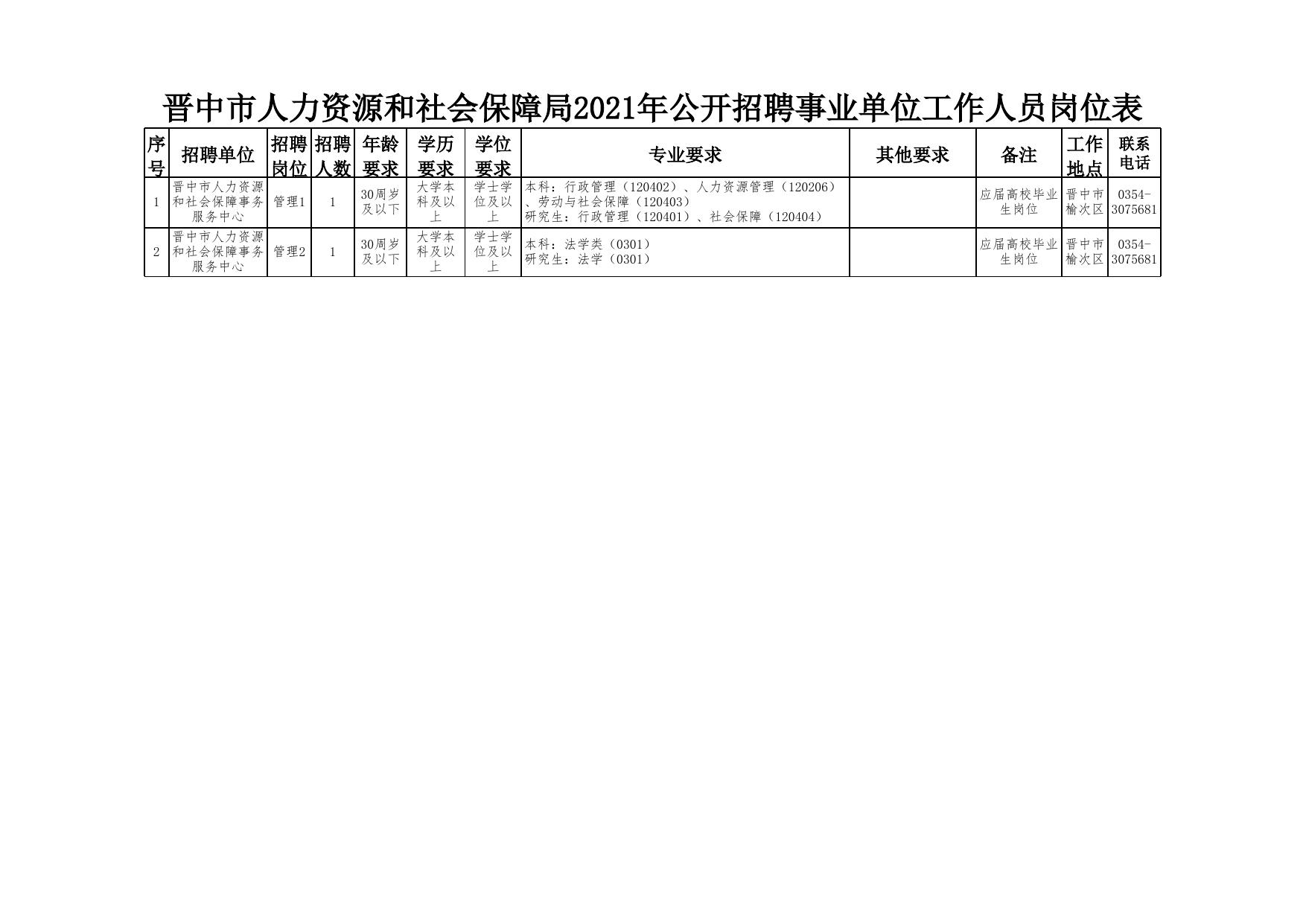 乡城县人力资源和社会保障局最新招聘信息全面解析