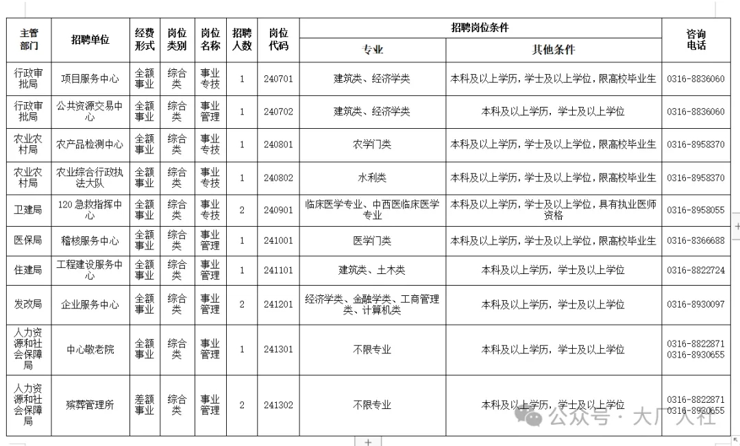 大厂回族自治县住房和城乡建设局招聘公告发布