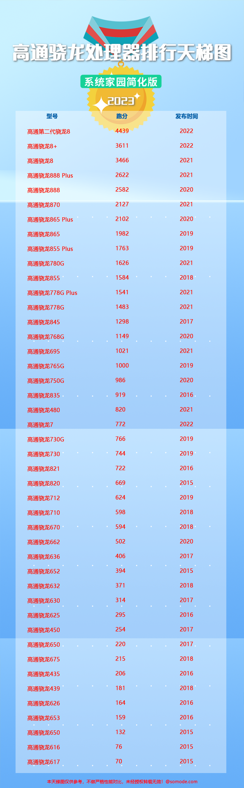 最新骁龙处理器型号深度解析，性能与技术的新飞跃