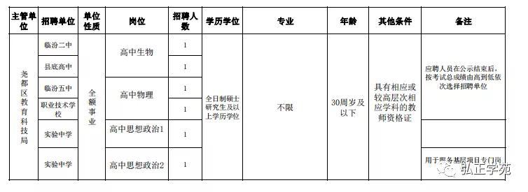 五台县交通运输局最新招聘概览