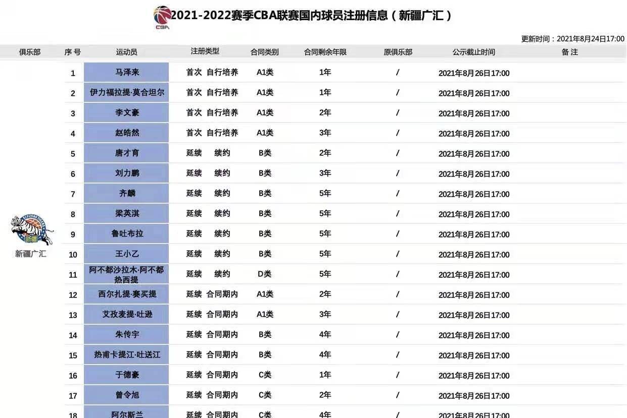 CBA热血重燃，最新赛程战火重燃