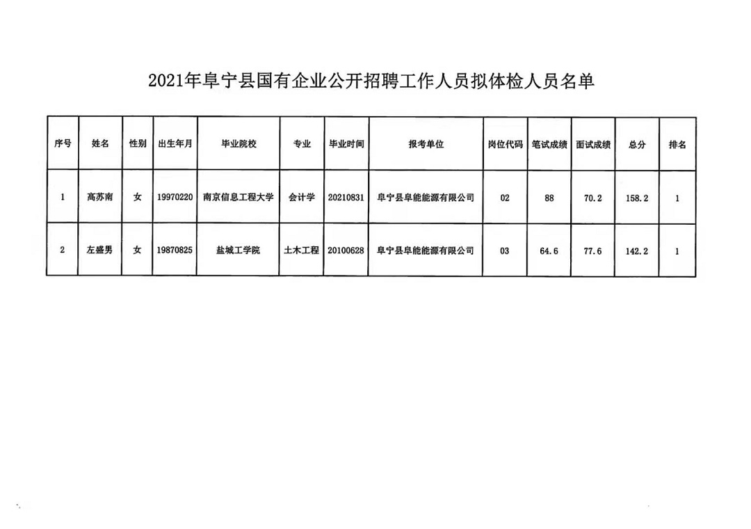 宁陵县科学技术和工业信息化局最新招聘概览