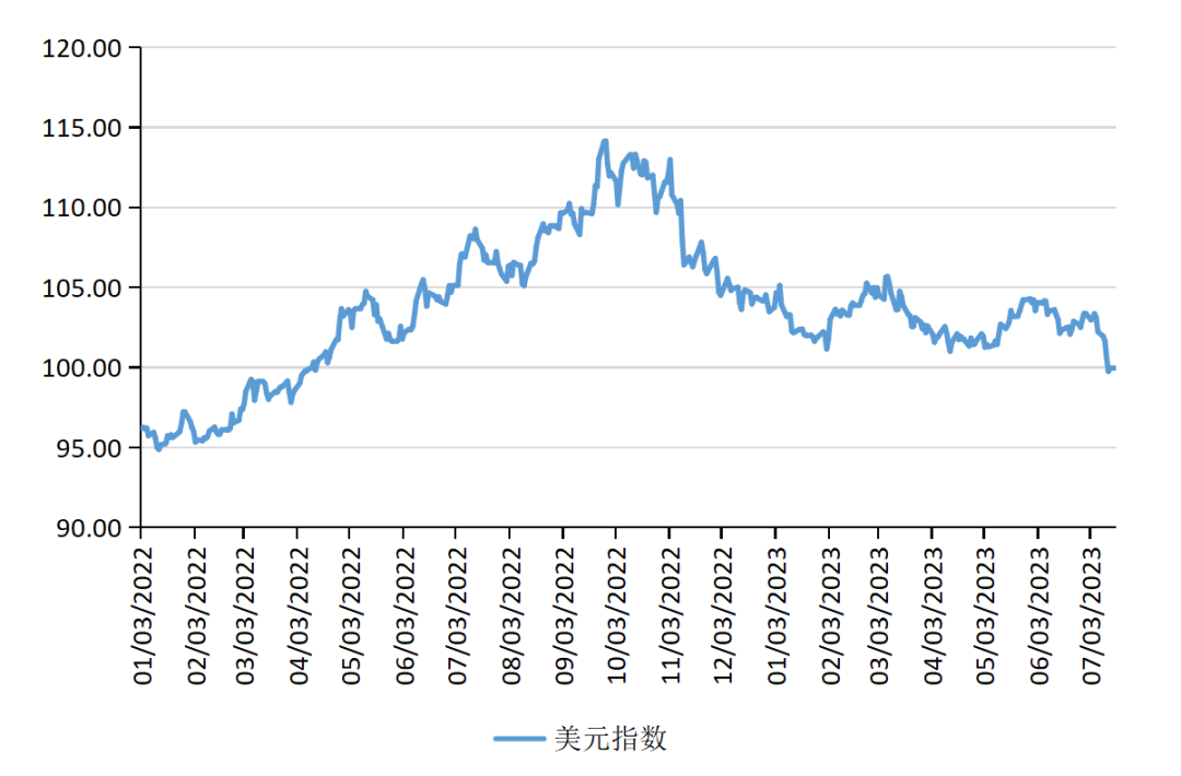 美元指数最新动态，全球经济的风向标