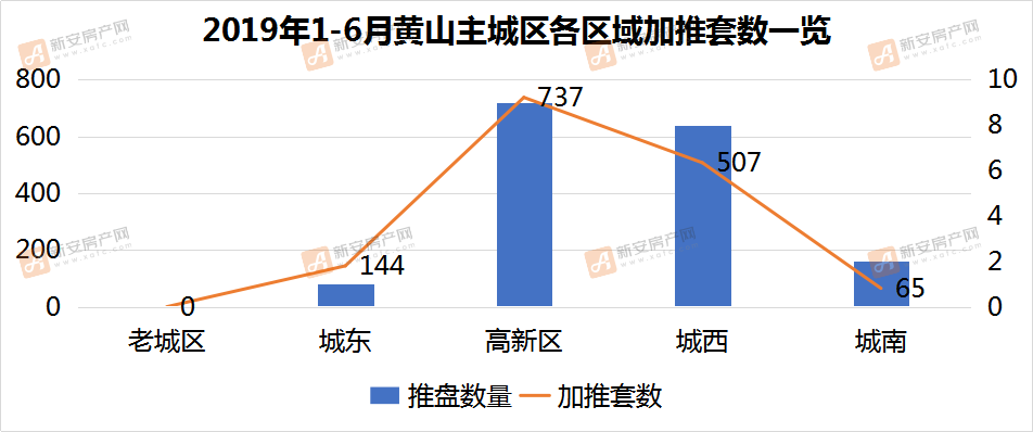 黄山房价走势分析，最新动态、市场分析与趋势预测