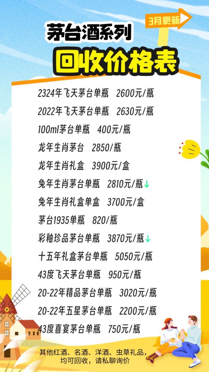 茅台回收价格最新动态解析