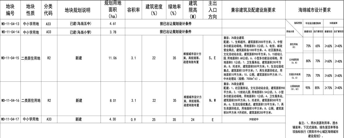 乌当区自然资源和规划局新项目助力区域可持续发展