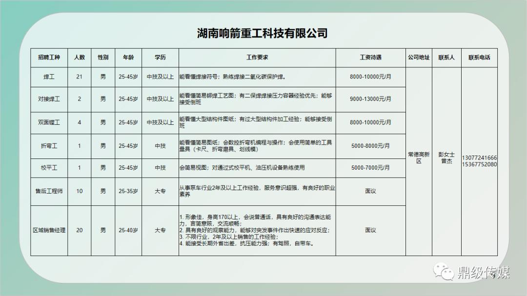 武冈市住房和城乡建设局最新招聘信息深度解读