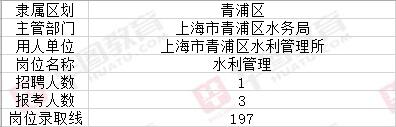 虹口区水利局最新招聘信息详解与相关内容探讨