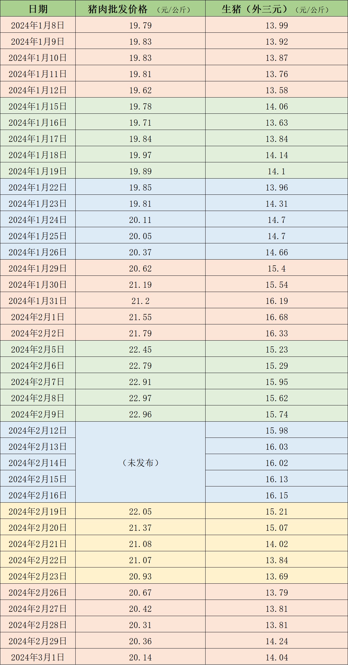 毛猪价格最新行情分析与查询报告