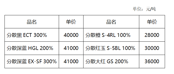 分散染料价格动态，最新消息与市场分析