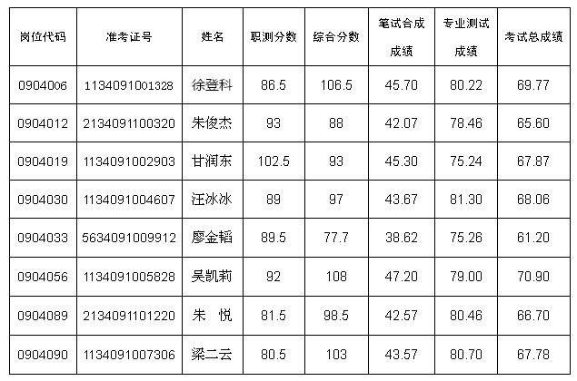 舒城最新招聘信息总览