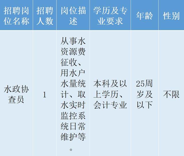 富阳市水利局最新招聘概览