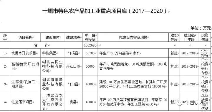 郧县科学技术和工业信息化局发展规划展望