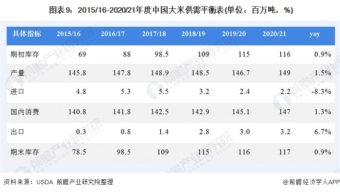 大米价格最新行情走势深度解析