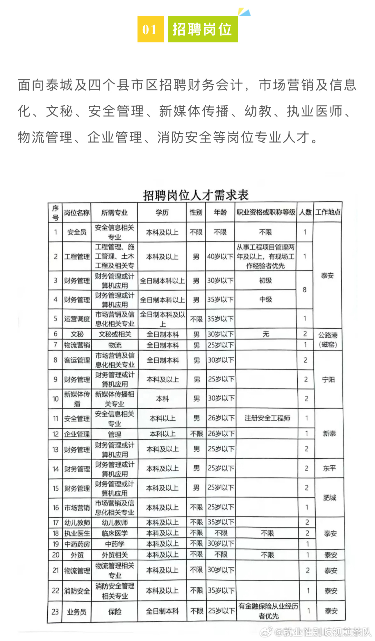 沧县交通运输局最新招聘启事概览