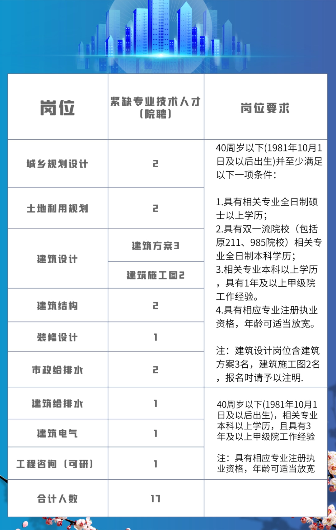 义乌市水利局最新招聘信息详解