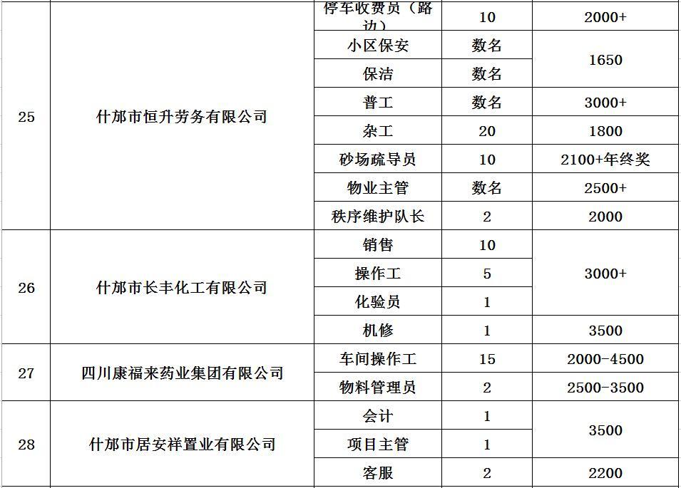 什邡市人力资源和社会保障局最新动态及成就展示