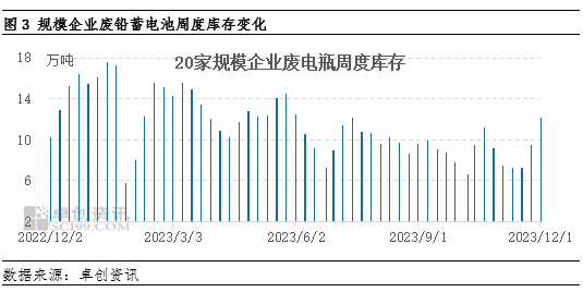 废电池价格最新动态分析报告