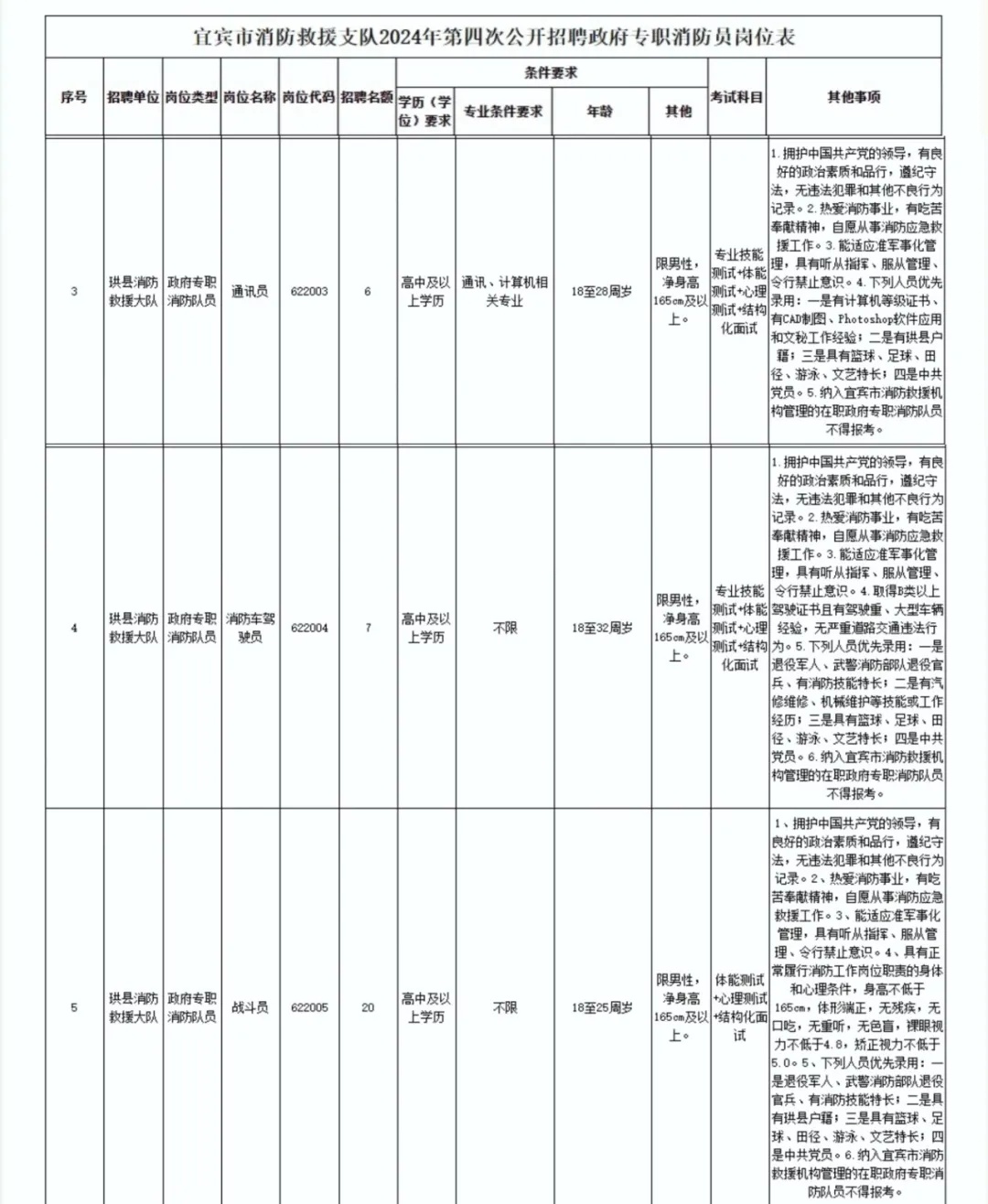 珙县自然资源和规划局招聘启事，探寻人才新力量