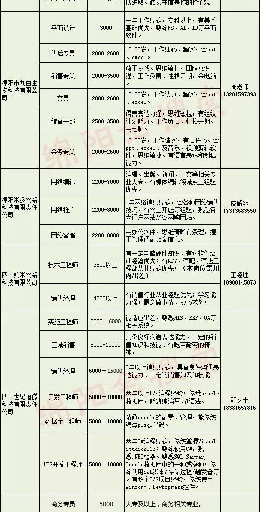 绵阳最新招聘信息总览