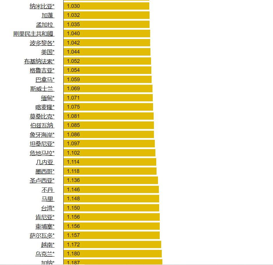 中石化油价调整最新动态发布