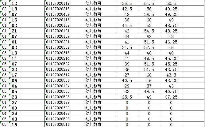 遂昌县住房和城乡建设局招聘启事