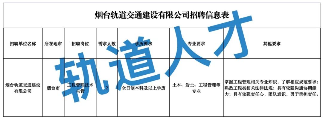 灯塔市交通运输局最新招聘启事概览