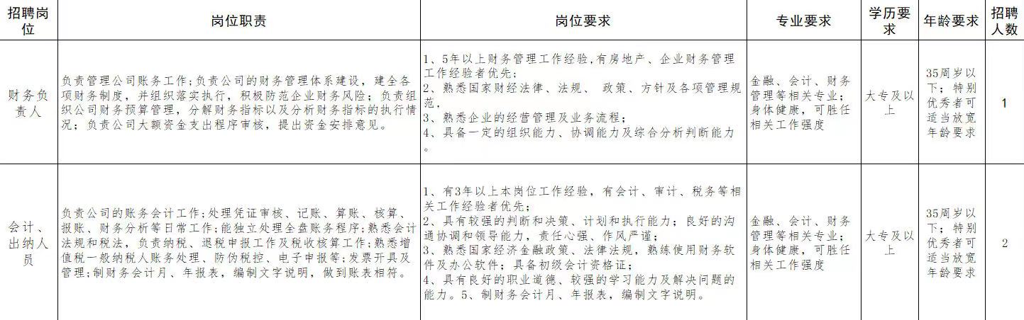 泌阳县住房和城乡建设局招聘启事，职位空缺与最新招聘信息概述