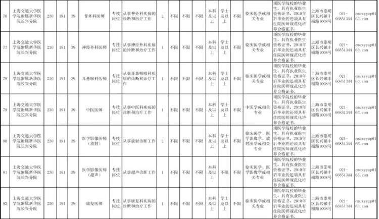 崇明县自然资源和规划局最新招聘启事