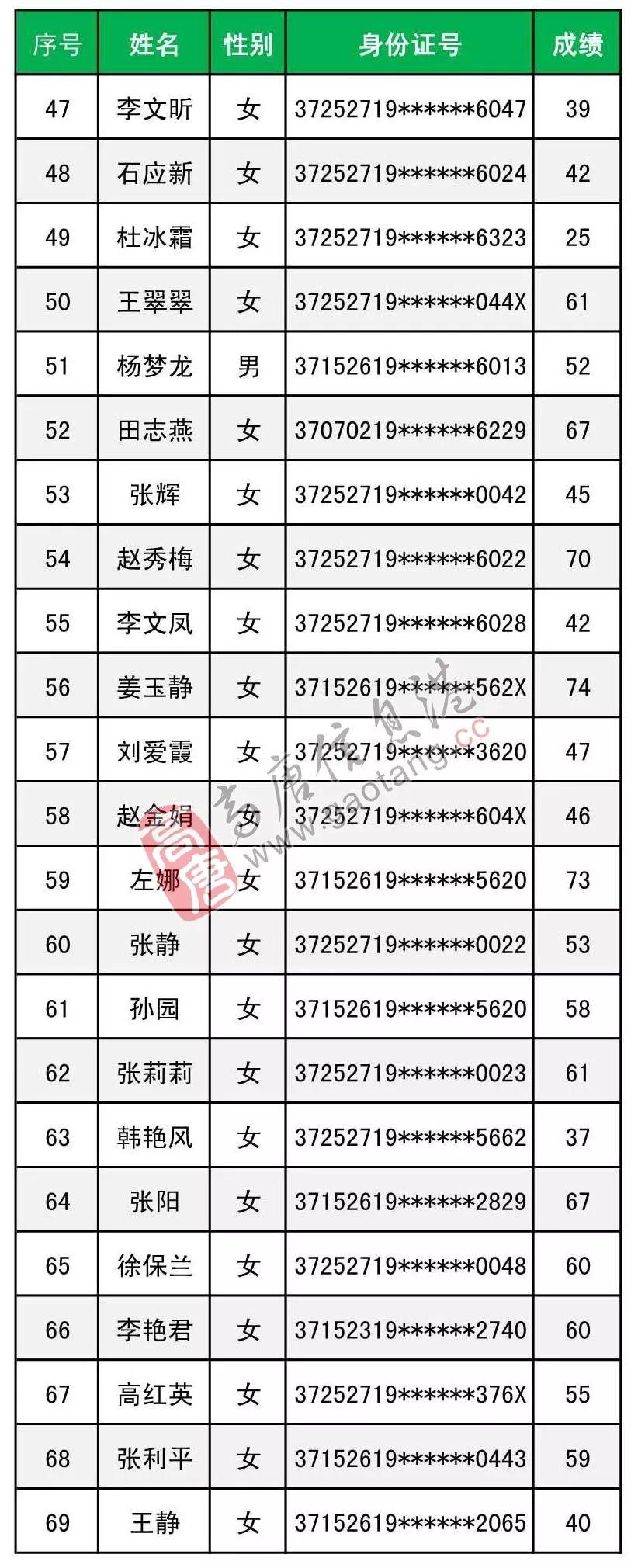 高唐县住房和城乡建设局最新招聘信息汇总