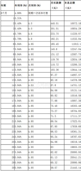 银行贷款利率最新动态，影响、趋势及应对策略解析