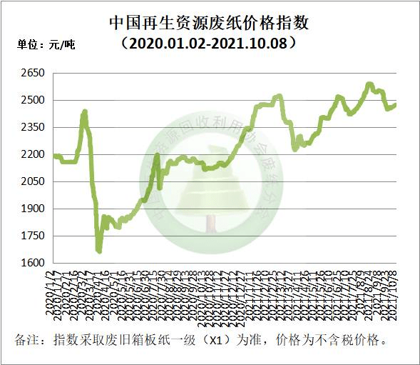 今日废纸价格行情解析与展望