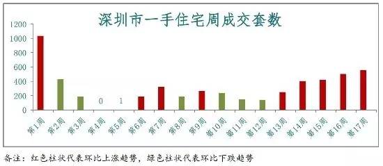 深圳房价走势揭秘，最新消息、影响因素与未来展望