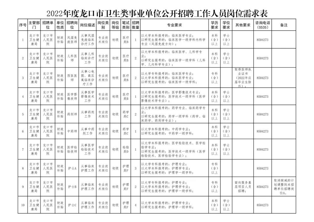 郑口最新招聘信息总览