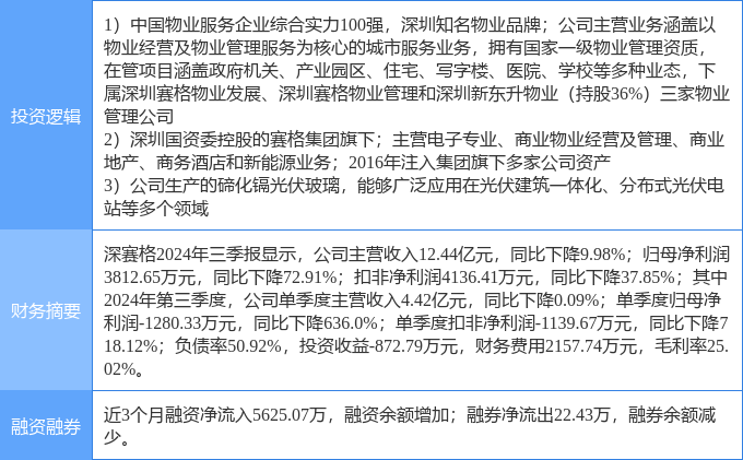 深赛格最新消息全面解读